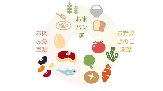 食材表