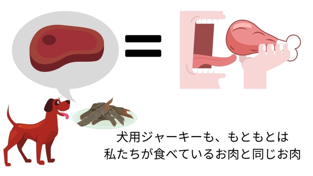 犬用 と 人用 の食材のちがい チワワごはん