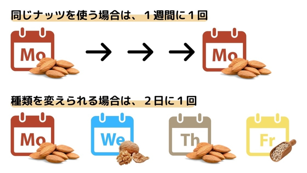 愛犬を太らせる 手作りごはんで使える食べ物とレシピ チワワごはん